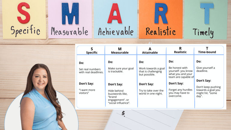 Setting SMART Goals for Digital Marketing in 2024